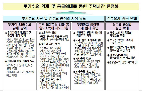 <자료:기획재정부>